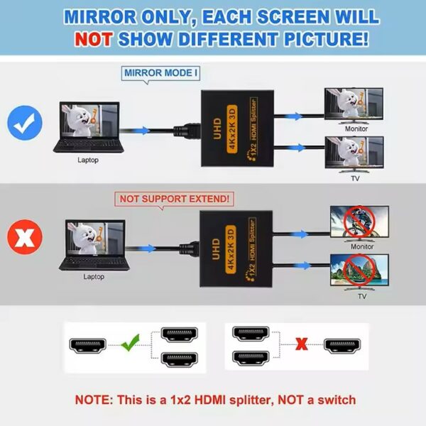 Splitter HDMI 1x2 4K 3D